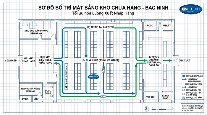 Bản vẽ bố trí kệ trung tải Bắc Ninh theo luồng xuất nhập hàng