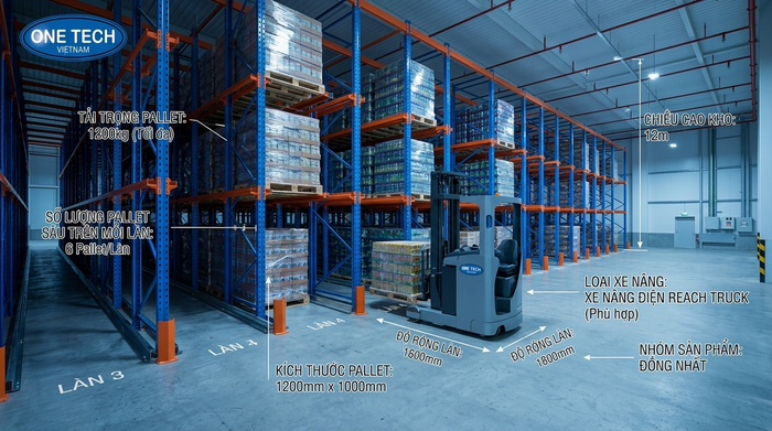 Thông số thiết kế kệ drive in theo tải trọng pallet và kích thước kho