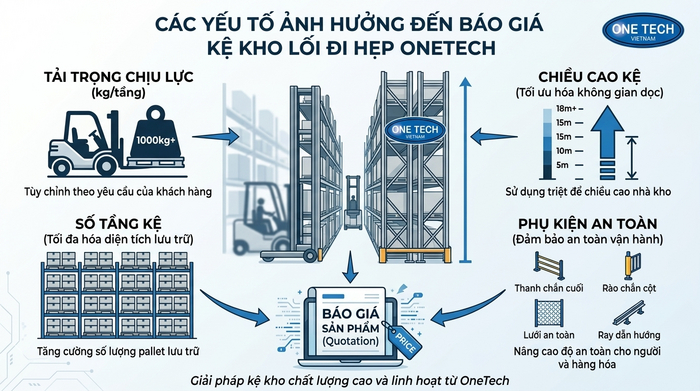 Báo giá kệ Narrow Aisle Bắc Ninh Các yếu tố ảnh hưởng đến báo giá kệ Narrow Aisle Bắc Ninh