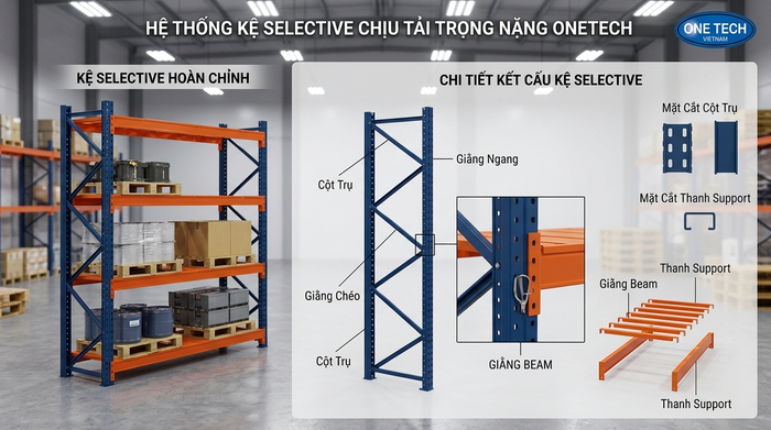 Cấu tạo kệ Selective tải trọng nặng gồm khung trụ beam và thanh support