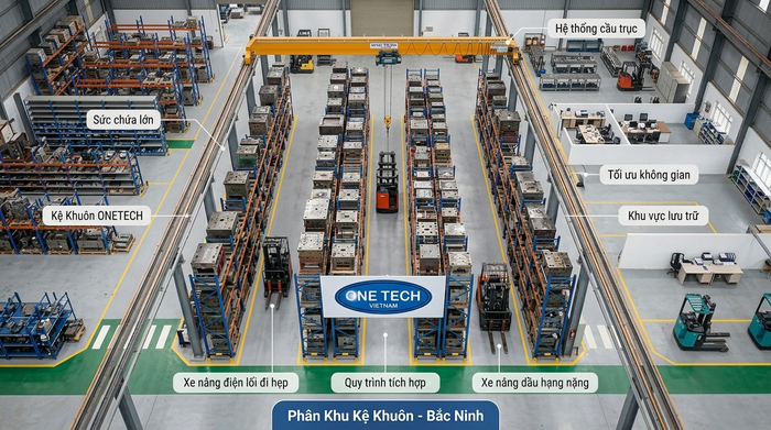 Mặt bằng bố trí kệ khuôn Bắc Ninh cho kho trong khu công nghiệp