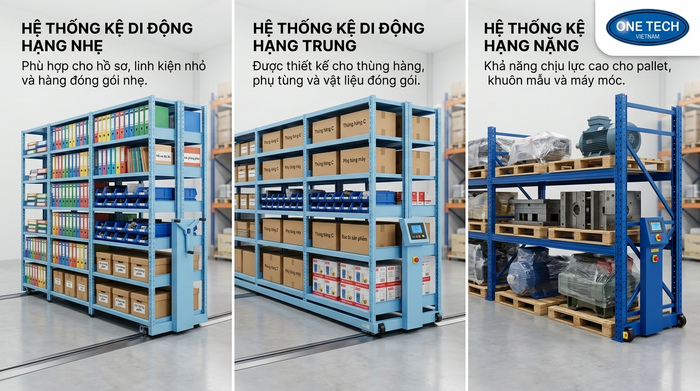 Phân loại kệ kho di động theo tải trọng nhẹ trung nặng