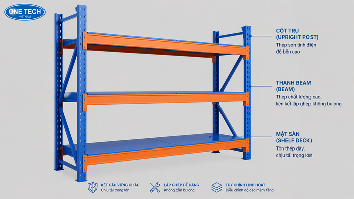 Cấu tạo kệ trung tải gồm chân trụ thanh beam và mâm tầng